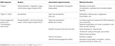 By Reverence, Not Fear: Prestige, Religion, and Autonomic Regulation in the Evolution of Cooperation